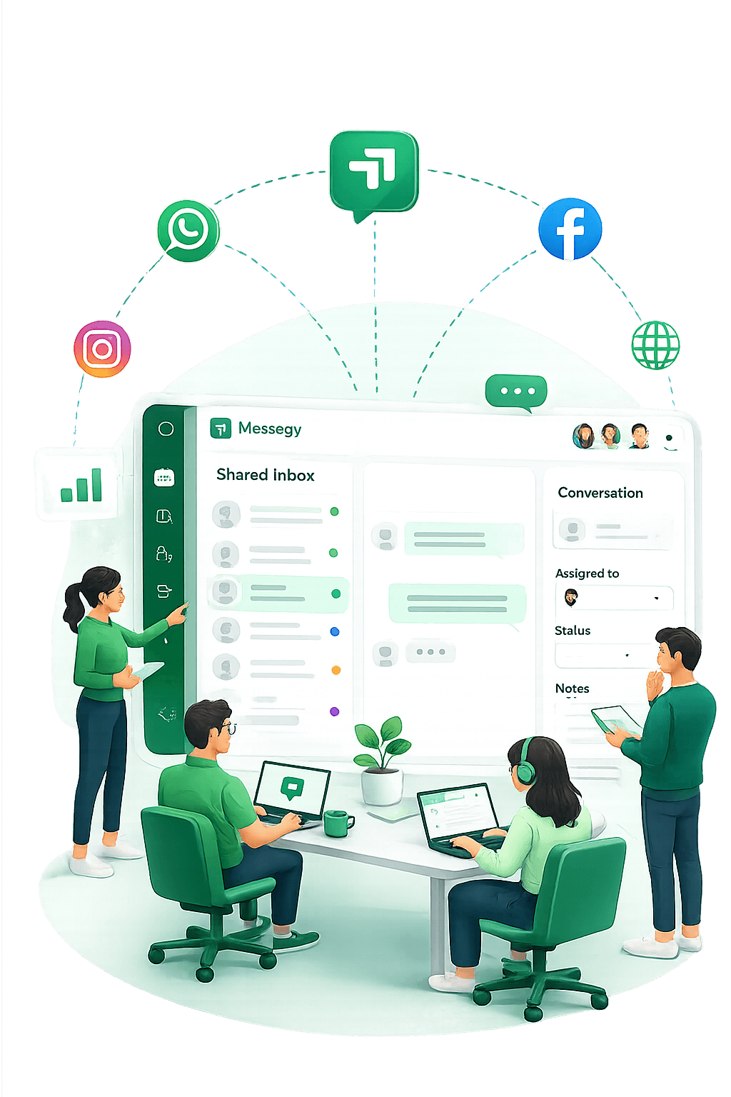 Messegy Dashboard